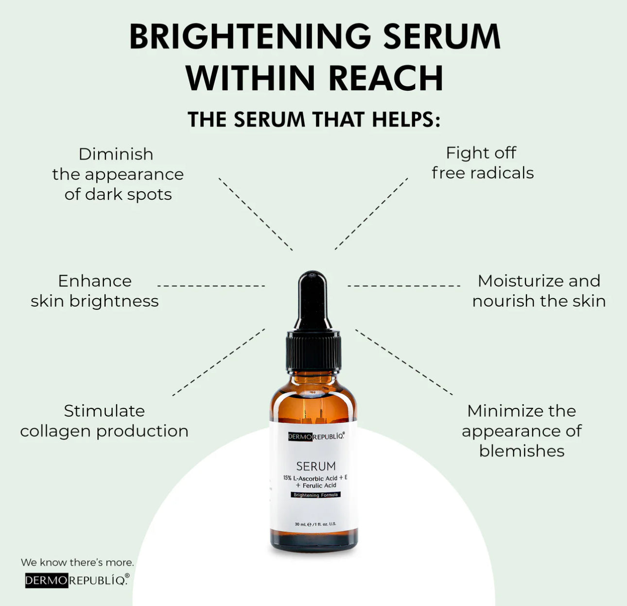 Dermorepubliq 15% L-Ascorbic Acid + E + Ferulic Acid Brightening Formula Serum 30ml