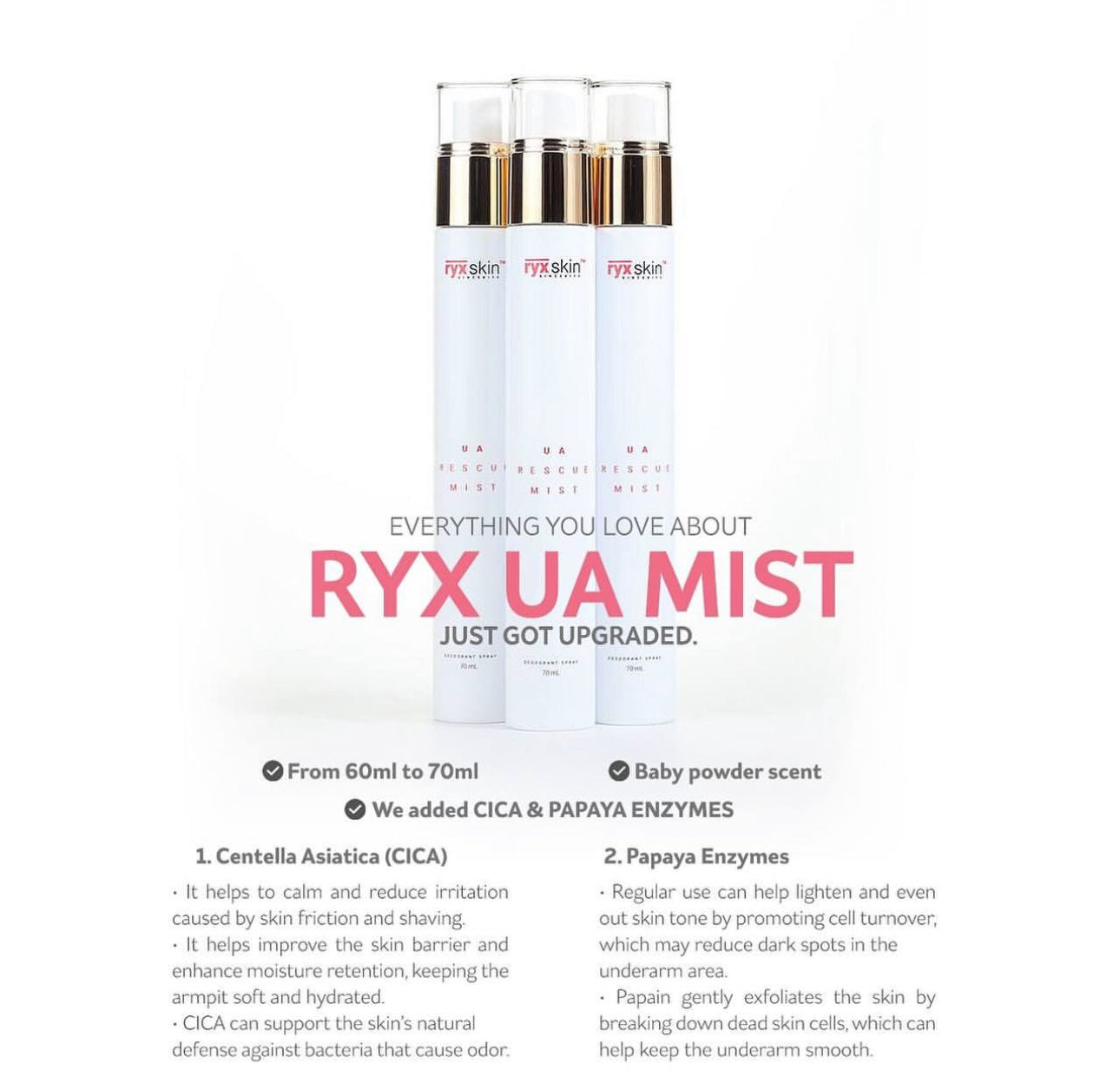 RyxSkin Underarm Rescue Mist 70ml (Upgraded Formula)