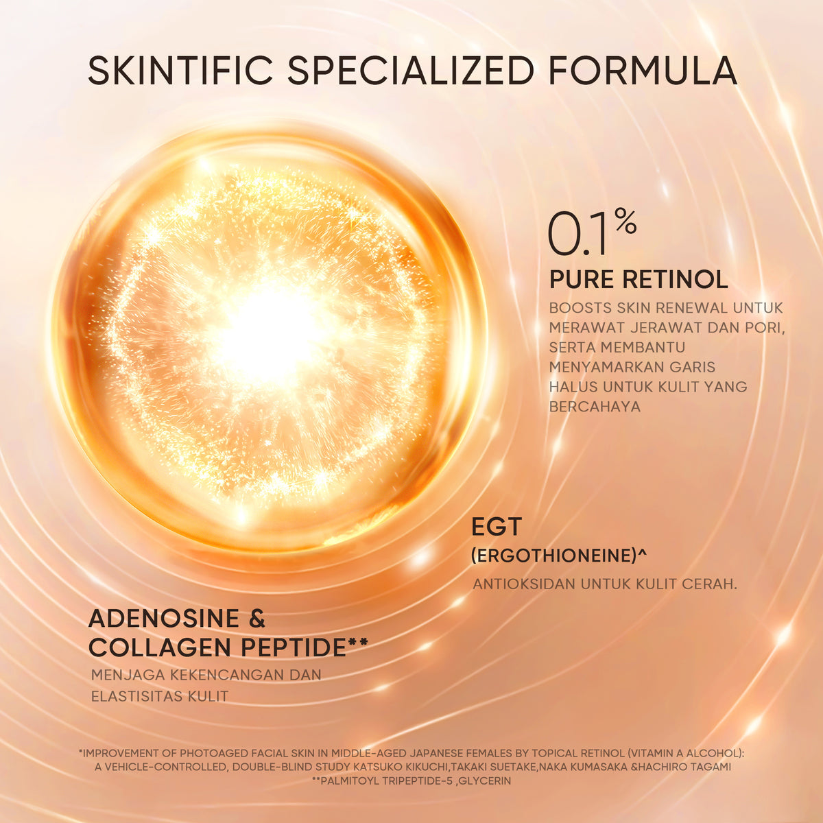 SKINTIFIC Retinol Skin Renewal Serum 20ml